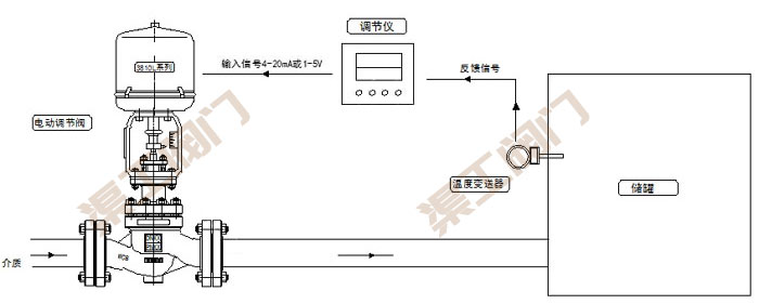 電動溫度調節閥控製係統 原理圖