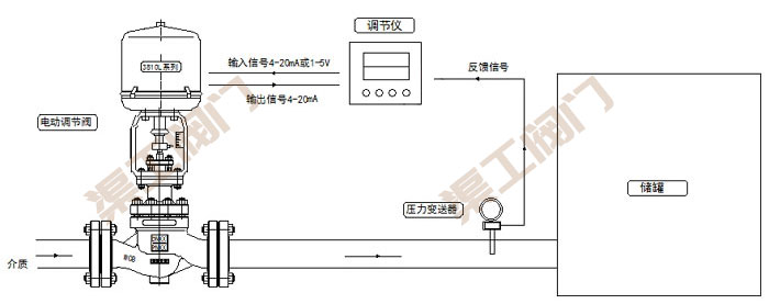 電動壓力（lì）調節閥控製係統 原理圖