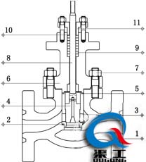 氣動高壓調節（jiē）閥 (法蘭式)