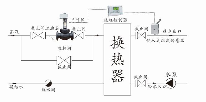 比（bǐ）例積分電動調（diào）節閥(溫（wēn）控閥)安（ān）裝示意（yì）圖-上海渠工閥門