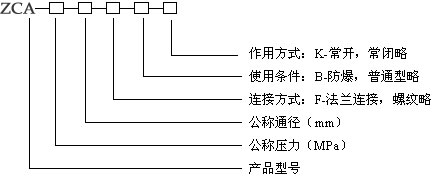 ZCA真空電磁閥型號編製（zhì）說明