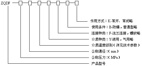 ZQDF蒸汽通用電磁閥型號編製說明